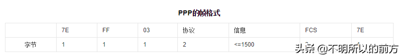 簡單了解PPP協(xié)議